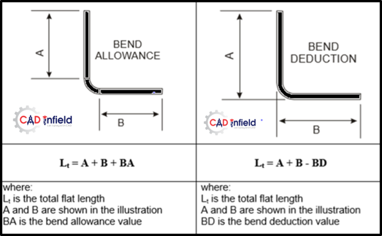 Sheet Metal Fabrication Fundamental - Cad Infield Fabrication Design