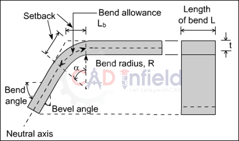 Sheet Metal Bend Radius