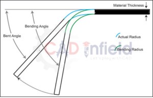 Sheet Metal Fabrication Fundamental - Cad Infield Fabrication Design