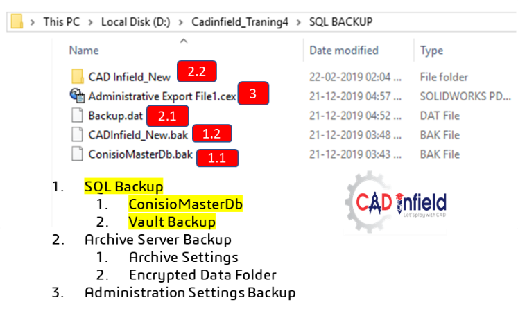 Solidworks PDM Backup