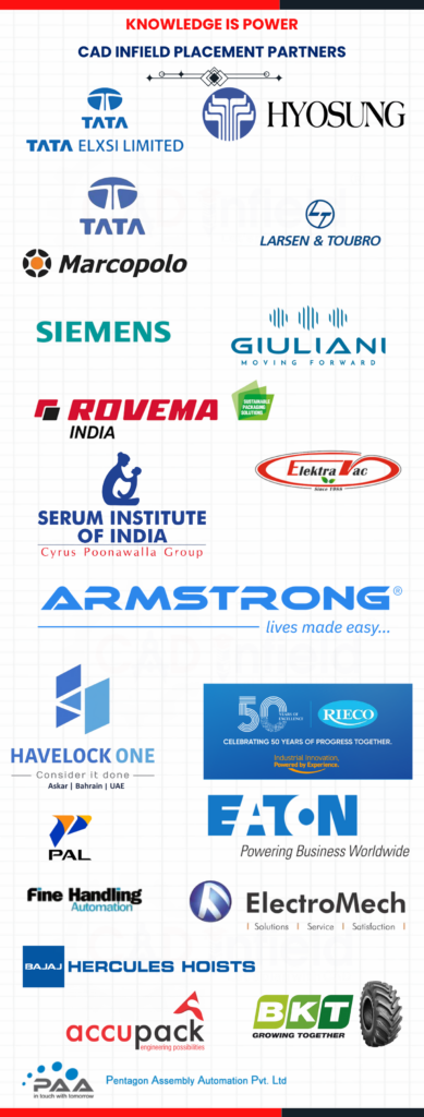 Placement Companies CAD Infield